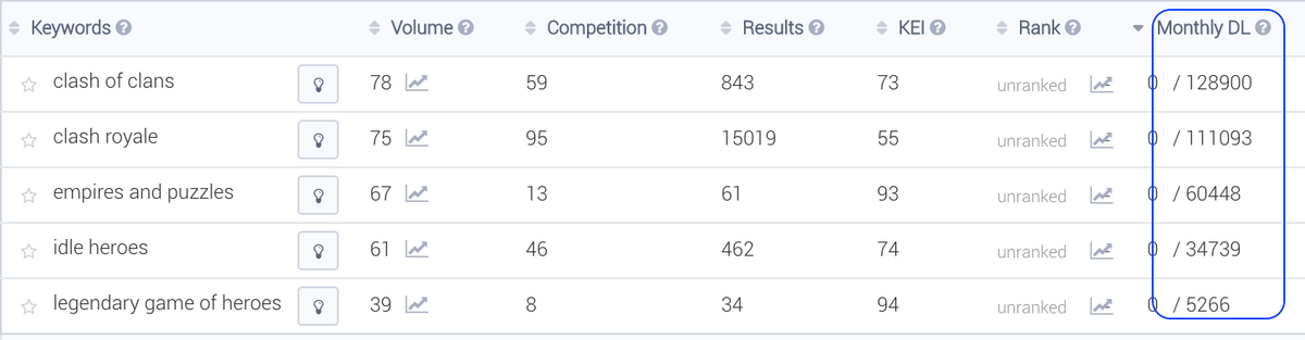 Total monthly installs generated by popular mobile game brands (App Store, US)